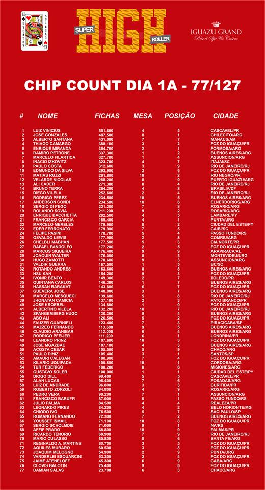 Chip Count Casino Iguazú