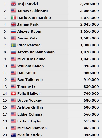 Chip Count Omaha 25K WSOP