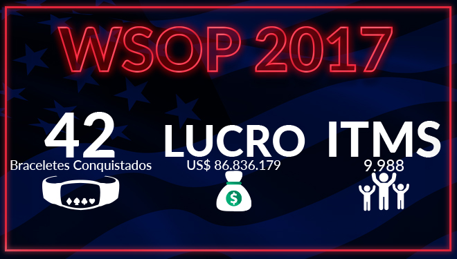 Estatística EUA na WSOP