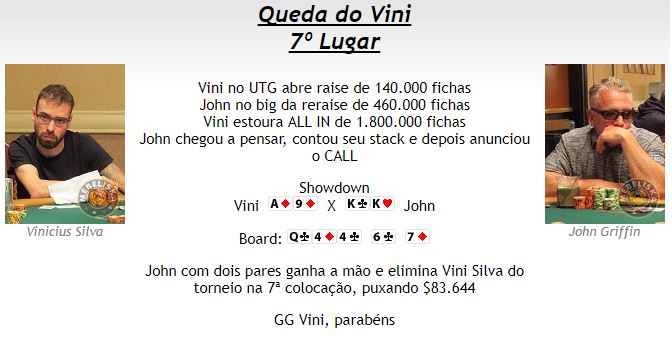 Eliminação de Vini Silva no Ev. 68