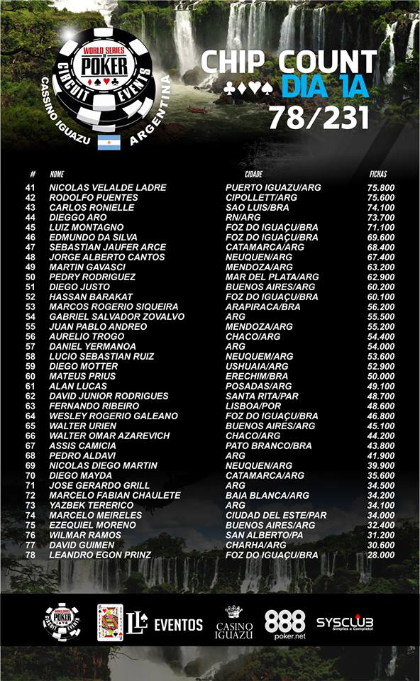 Chip Count WSOP Argentina Dia 1A 2