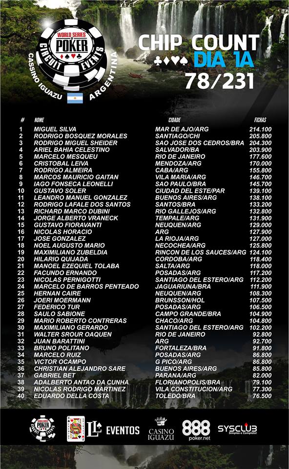 Chip Count WSOP Argentina Dia 1A