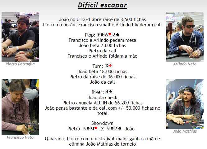 Eliminação João Mathias - BSOP Millions