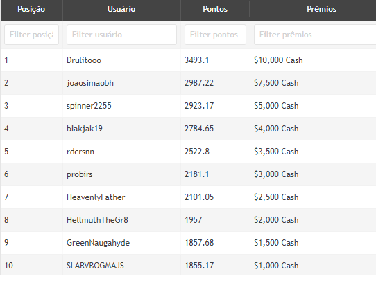 Ranking High Powerfest