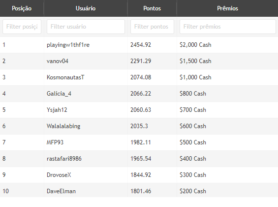 Ranking Low Powerfest