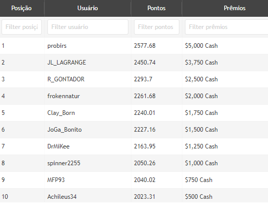 Ranking Medium Powerfest