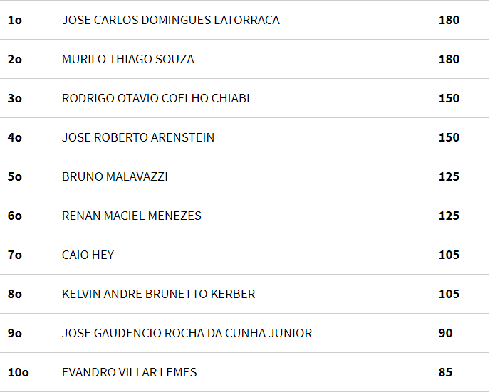 Ranking Mixed