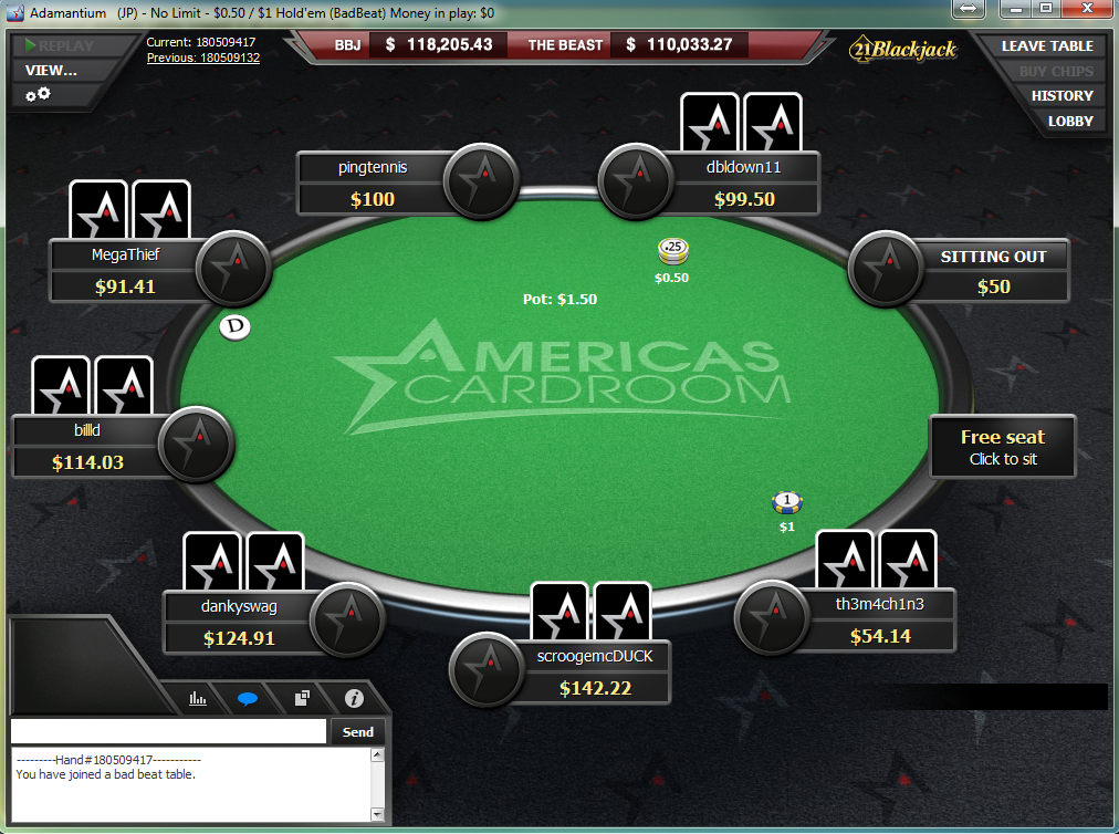 Americas Cardroom