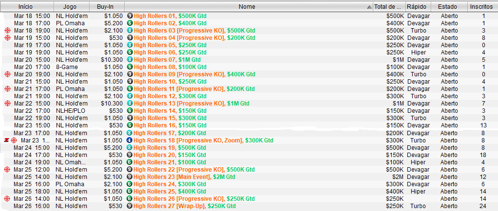 Cronograma da série de High Rollers do PokerStars