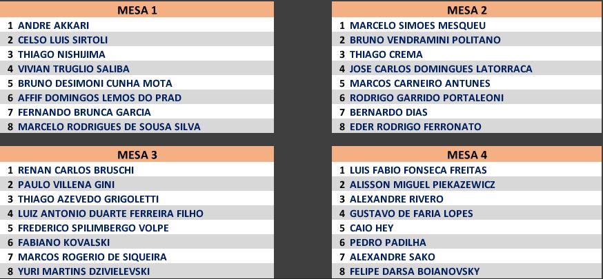 Seat Draw - Top do Brasil - BSOP Brasília