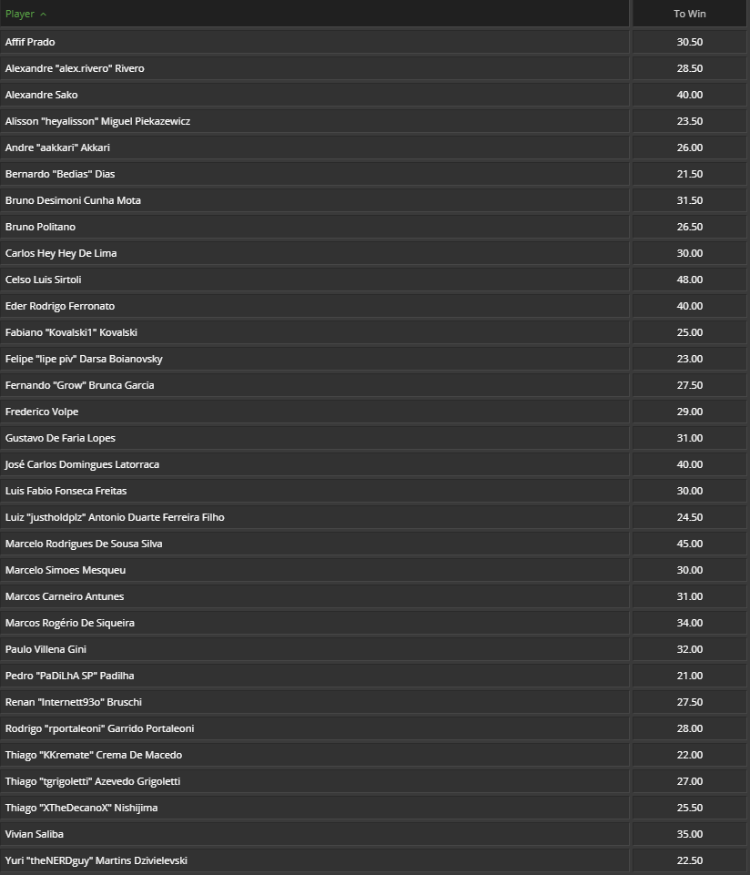 Odds Top do Brasil - PokerShares