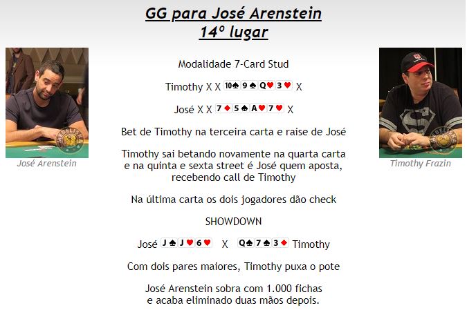 José Arenstein na WSOP