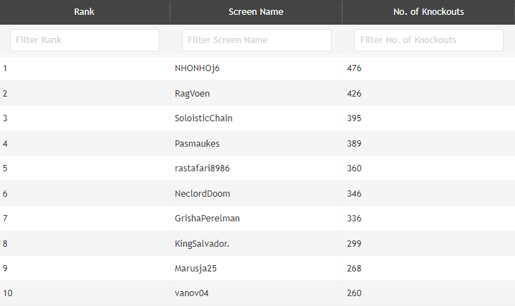 Ranking KO Series