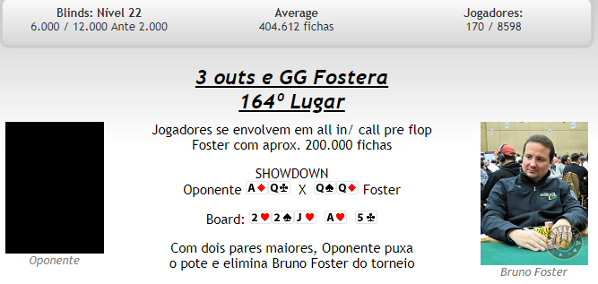 Eliminação Bruno Foster no Crazy Eights