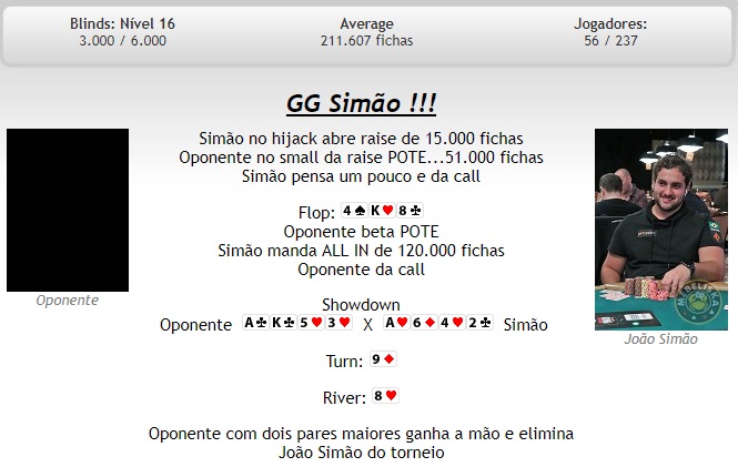 João Simão na WSOP