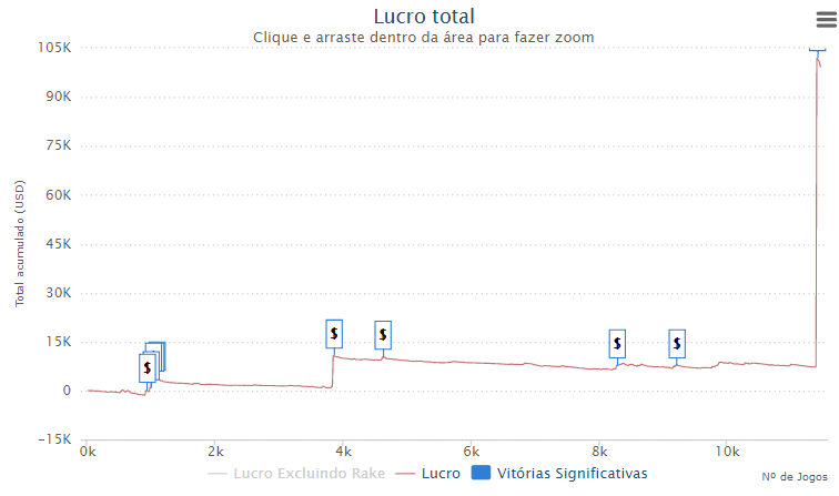 Gráfico de lucro de Shaun Desmore