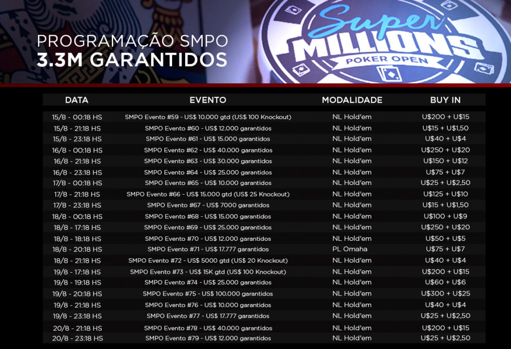 Cronograma Super Millions Poker Open