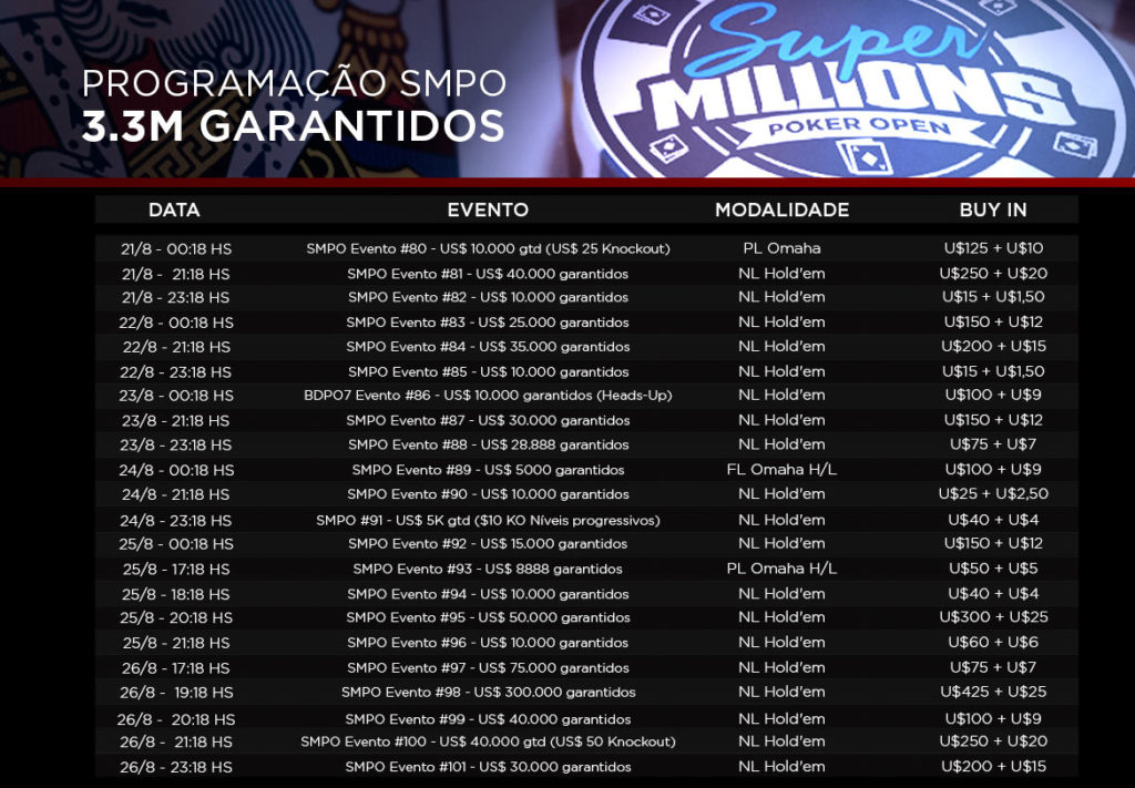 Cronograma Super Millions Poker Open