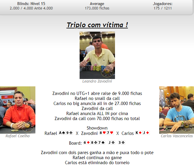 All in triplo de Leandro Zavodini no Main Event do BSOP São Paulo