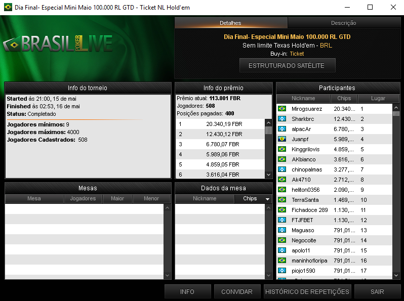 Resultado do Dia Final do Mini Stack do Brasil Poker LIve