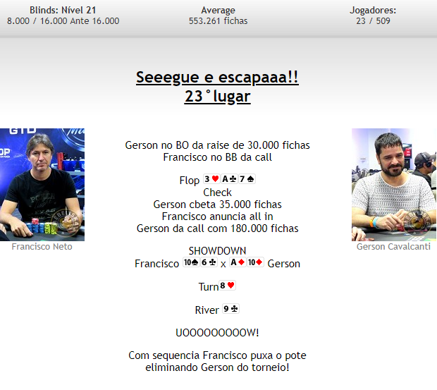 Francisco Neto acha milagre runner-runner no Main Event do BSOP Rio Quente