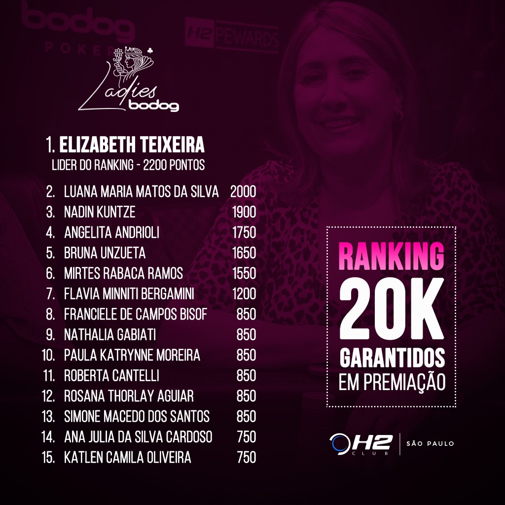 Ranking Ladies Bodog