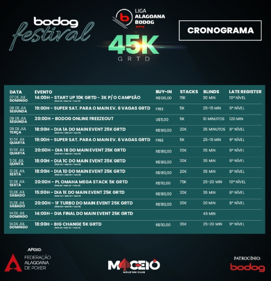 Bodog Festival