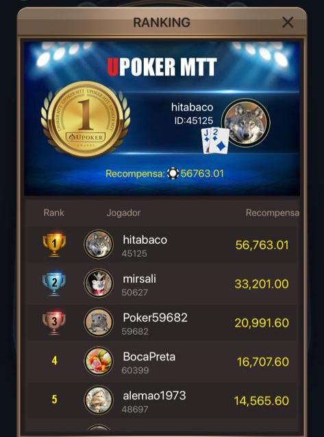 Hitabaco é o grande campeão do High Roller da Liga Online H2 Brasil