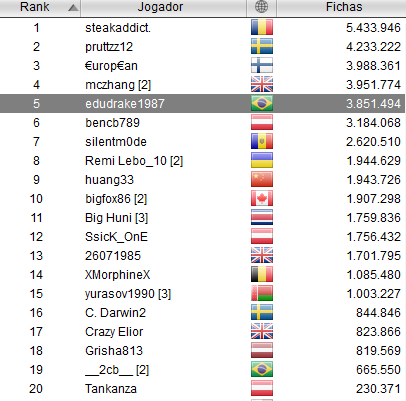 Chip Count do Evento #48-High do WCOOP