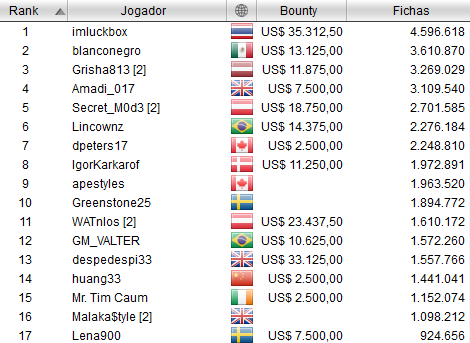 Chip Count do Evento #57-High do WCOOP