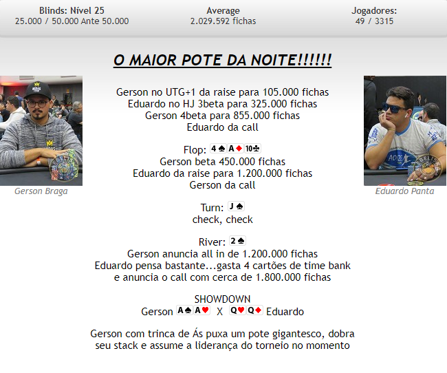 Pote entre Gerson Braga e Eduardo Panta no Main Event do BSOP Millions