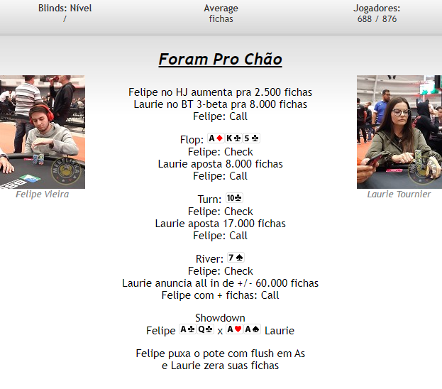 Lauriê Tournier tem AA quebrado no Main Event do BSOP Millions