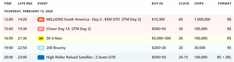 Cronograma do Dia 8 do MILLIONS South America