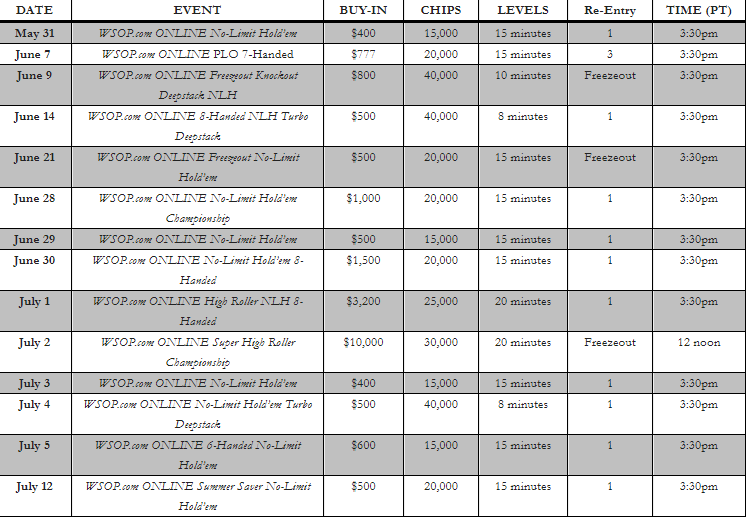 Cronograma completo de eventos da WSOP 2020