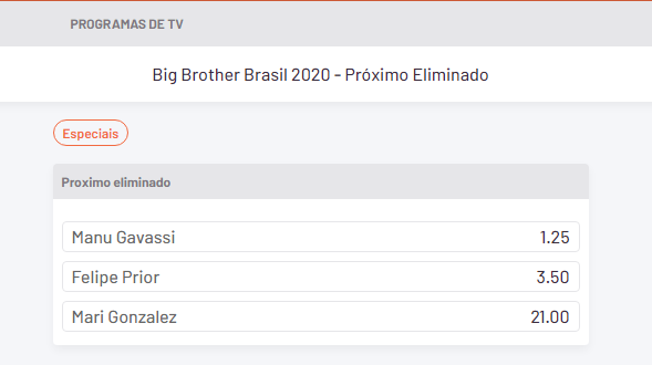 Odds para o 10º paredão do BBB 20 - BetWarrior