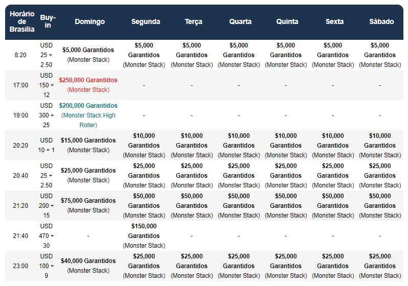 Agenda do Monster Stack - Bodog