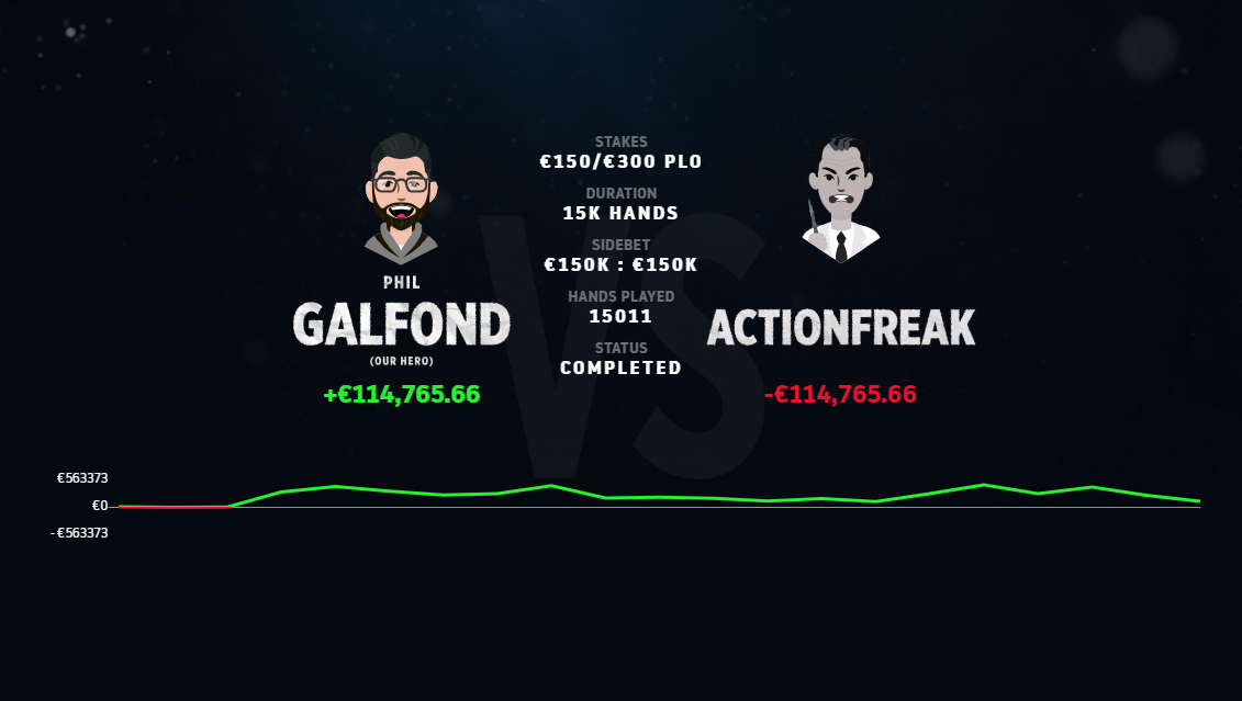 Resultado final: Phil Galfond vs "Actionfreak"