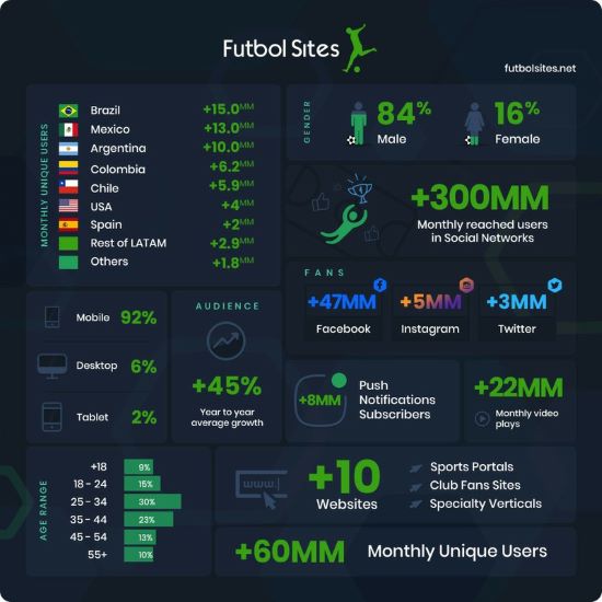 Futbol Sites