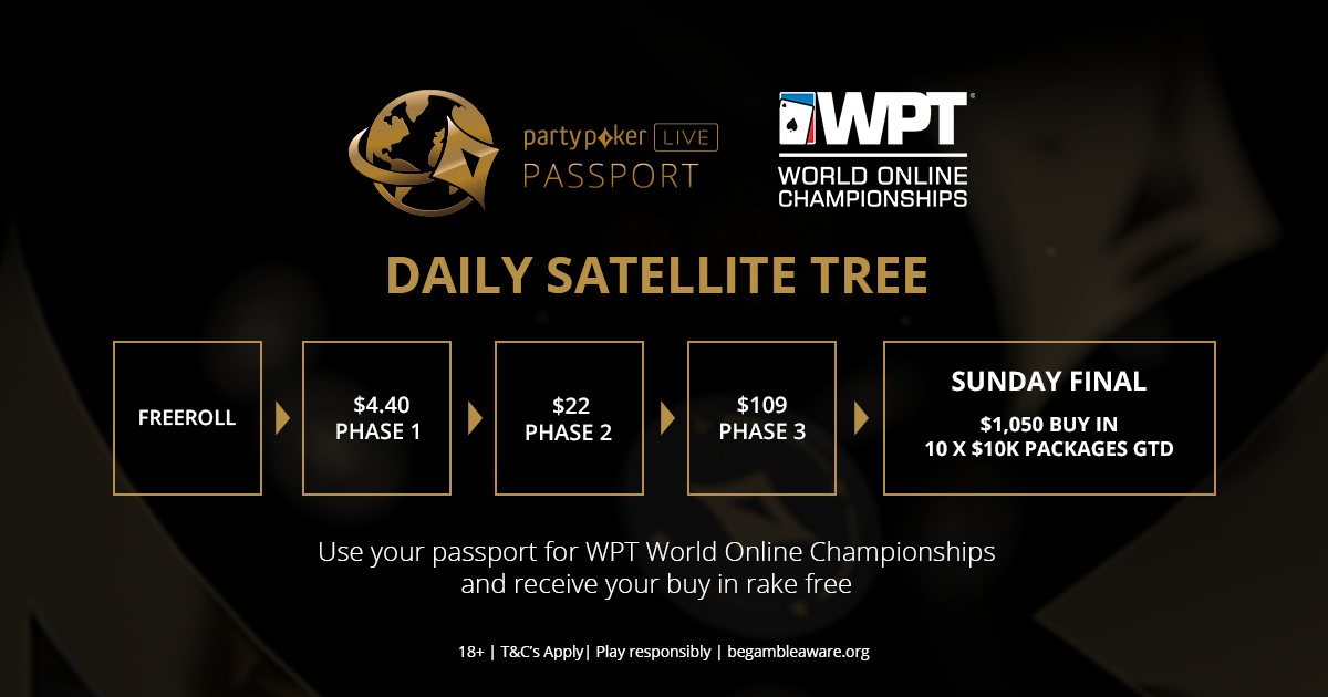 Caminho de satélites WPT - partypoker