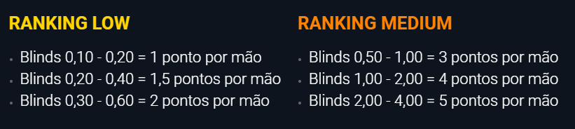 As mesas de níveis mais altos rendem mais pontos na promoção Cash Race