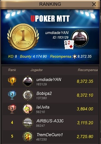 Classificação final do Wednesday Grand 50K