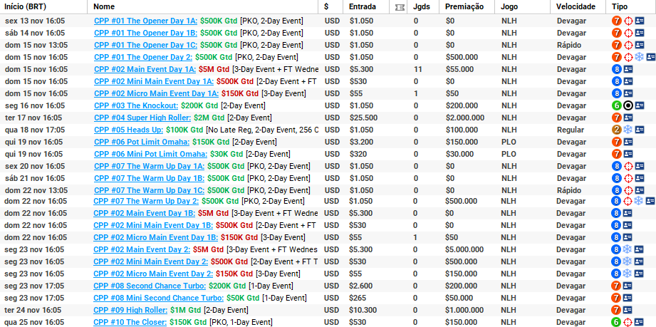 Cronograma do Caribbean Poker Party Online no partypoker