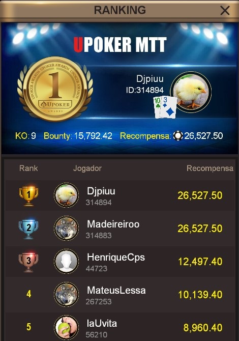 Top 5 do High Roller de 150K da Liga Online H2 Brasil