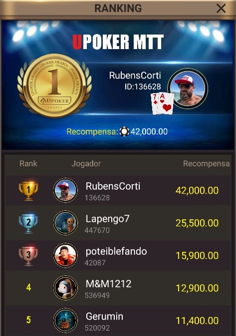 Melhores colocados do High Roller 150K dessa quinta (15)