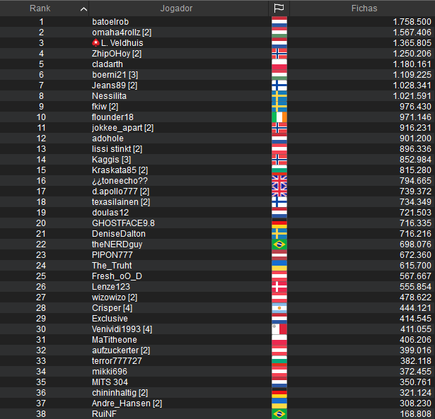 Chip Count completo do PLO 6-Max do EPT Online