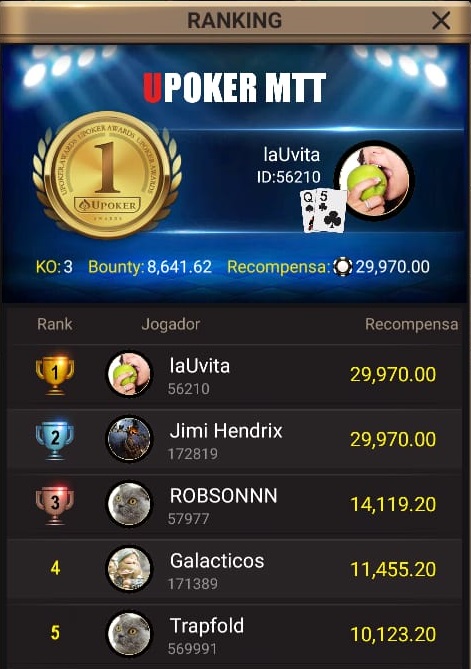 Classificação final do High Roller