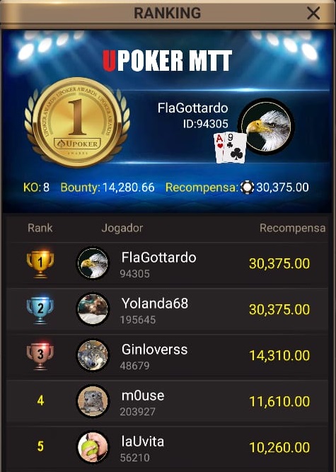 Classificação final do High Roller