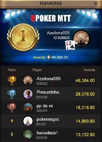 Classificação final do High Roller