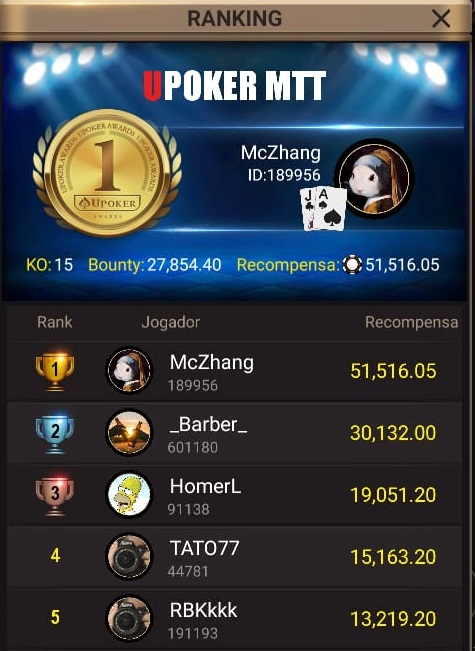 Classificação final do High Roller