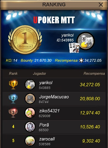 Classificação final do High Roller